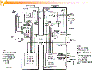 fanuc_系统主轴报警(课程)解析课件.ppt