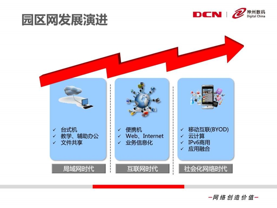 DCN园区交换网络解决方案.ppt_第3页