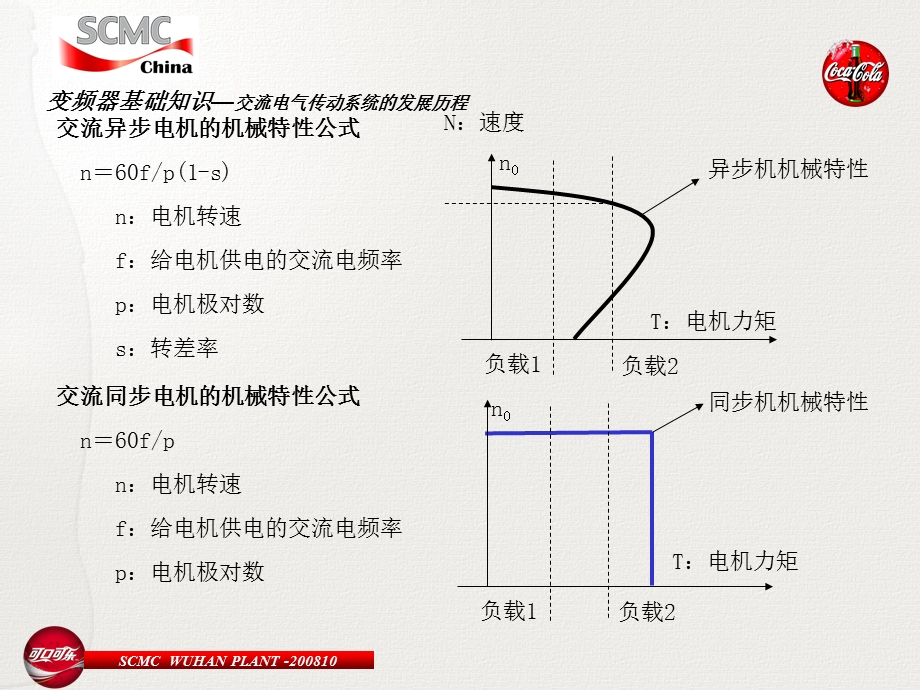 InverterPromotion-Trainning变频器提高级解析课件.ppt_第3页