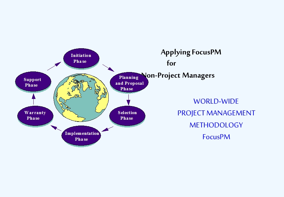 FocusPM为非项目经理应用英文课件.ppt_第1页