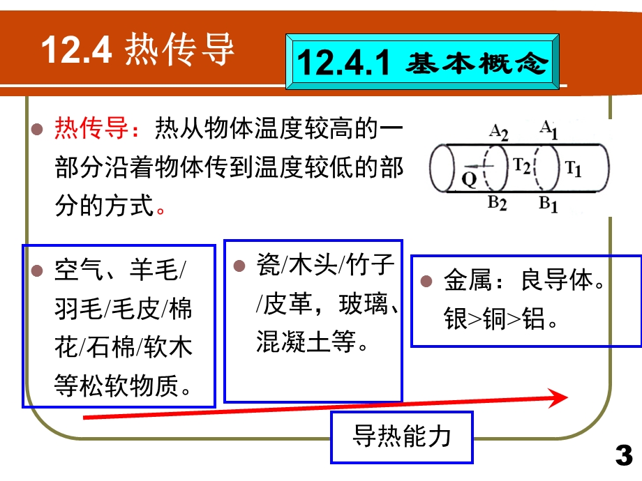 FH12材料的热学性能2汇编课件.ppt_第3页