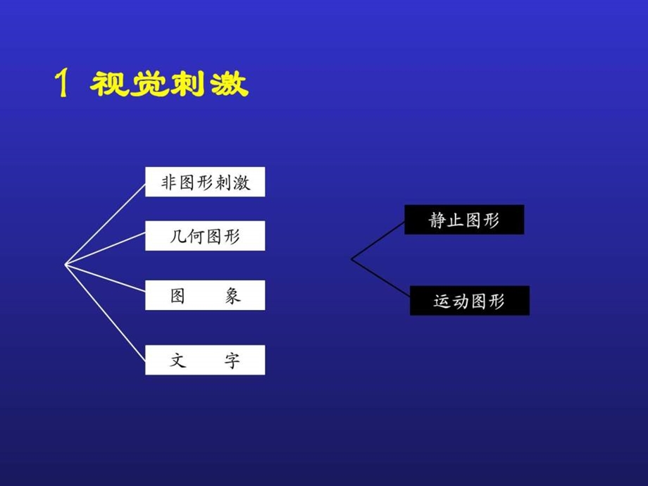 ERP实验设计与数据分析课件.ppt_第3页