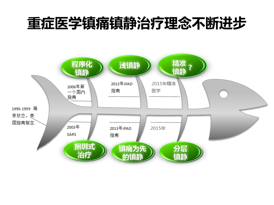 ICU镇痛镇静课件.pptx_第3页