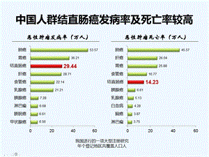 PYF肠癌规范化治疗课件.pptx