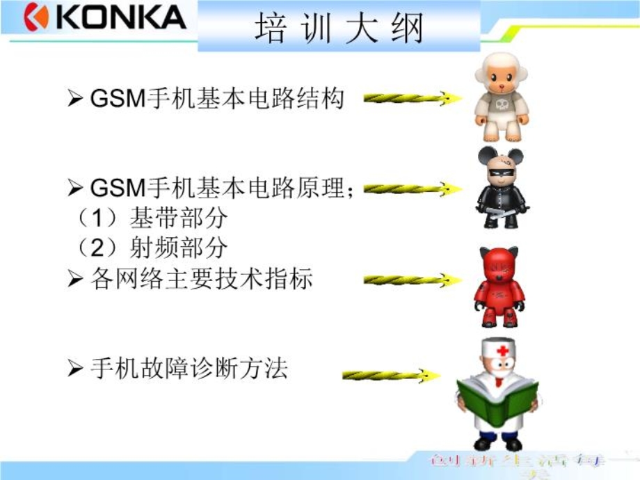 GSM手机电路原理和维修方法课件.ppt_第2页