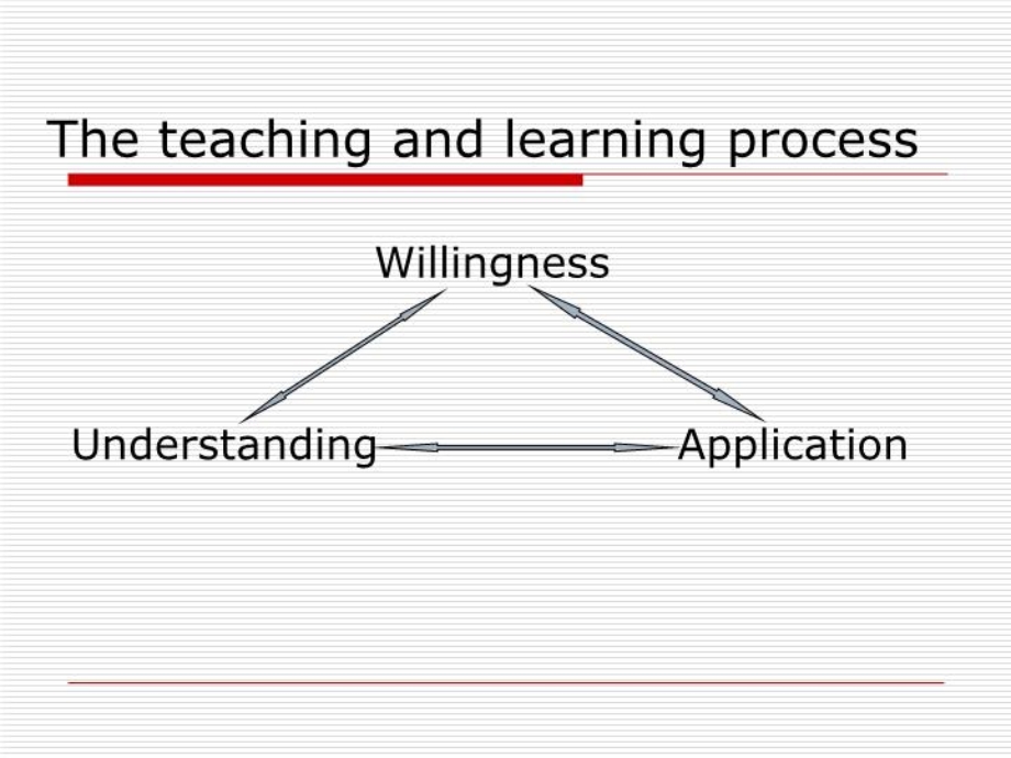 Instructional-Design-教学设计教案课件.ppt_第2页