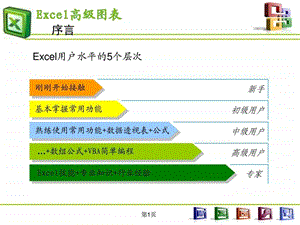 Excel图表制作教程(最全系列)课件.ppt