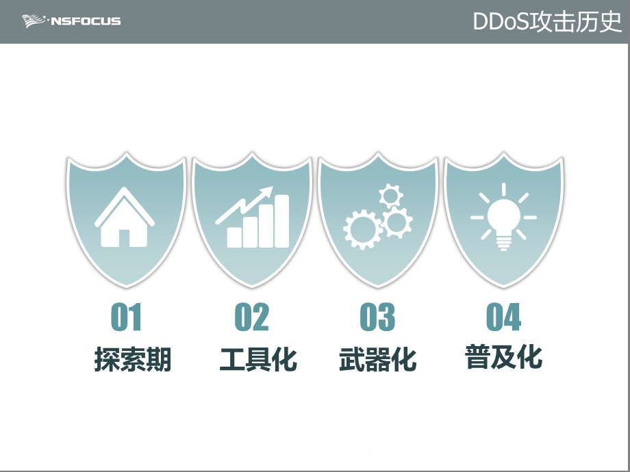 DDoS攻击原理及防护课件.ppt_第3页