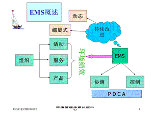 ISO14001环境管理质量认证体系标准课件.pptx