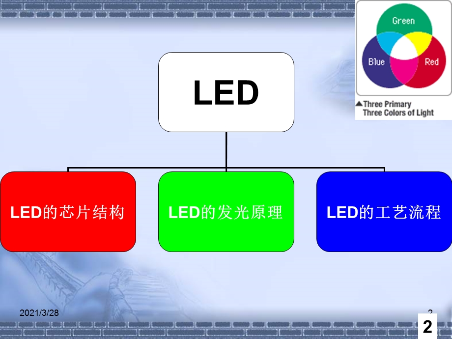 LED芯片制程学习课件.ppt_第2页