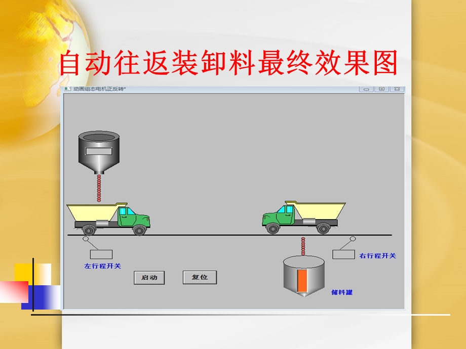 plc与mcgs组态软件通信组态实例小车自动往返装卸料课件.ppt_第2页