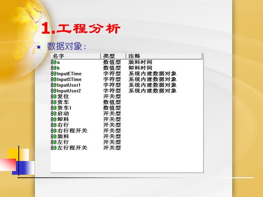 plc与mcgs组态软件通信组态实例小车自动往返装卸料课件.ppt_第3页