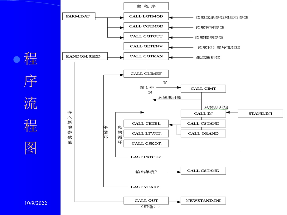 FORSKAL模型结构与原理课件.ppt_第2页