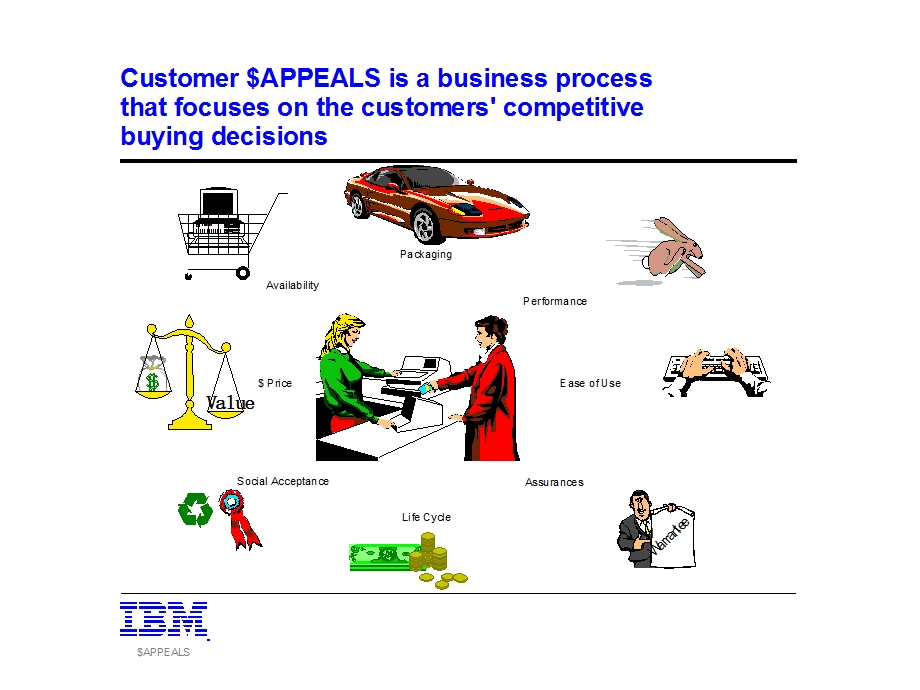 IBM的咨询模板课件.ppt_第3页