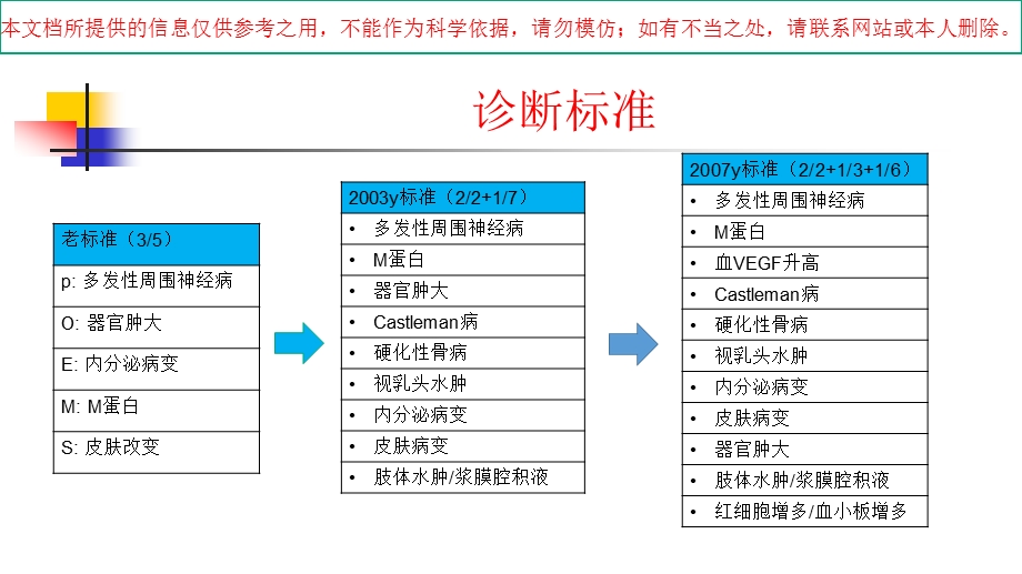 POEMS综合征培训课件.ppt_第2页