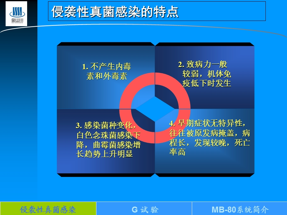 G试验临床推广课件.ppt_第3页