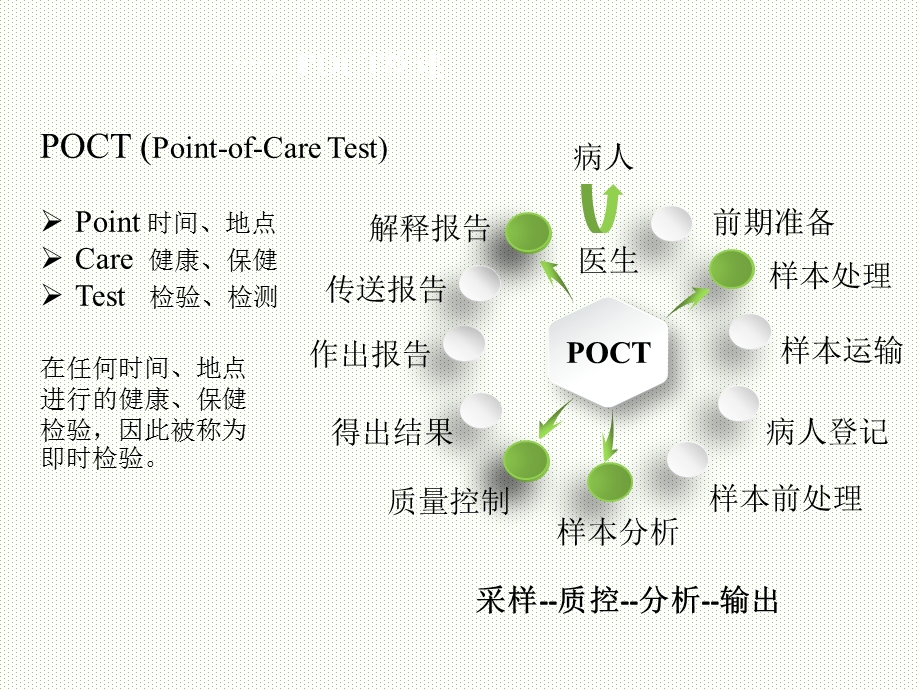 POCT行业发展深度分析报告课件.ppt_第3页