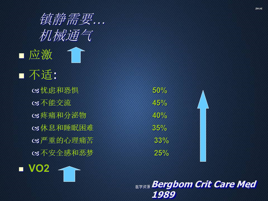 ICU病人镇痛镇静治疗--课件.ppt_第3页