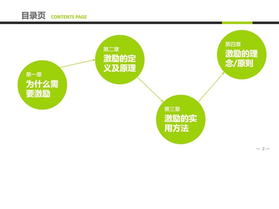 HR必备神器员工激励方法集萃课件.ppt_第2页