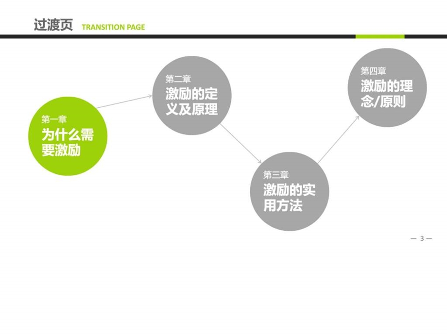 HR必备神器员工激励方法集萃课件.ppt_第3页