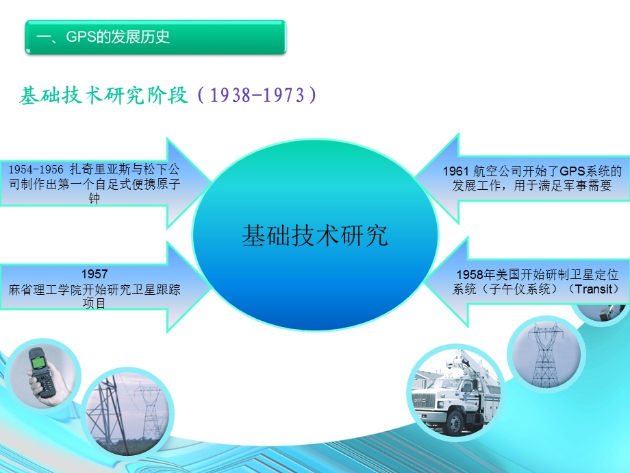 GPS全球卫星定位系统方案.ppt_第3页