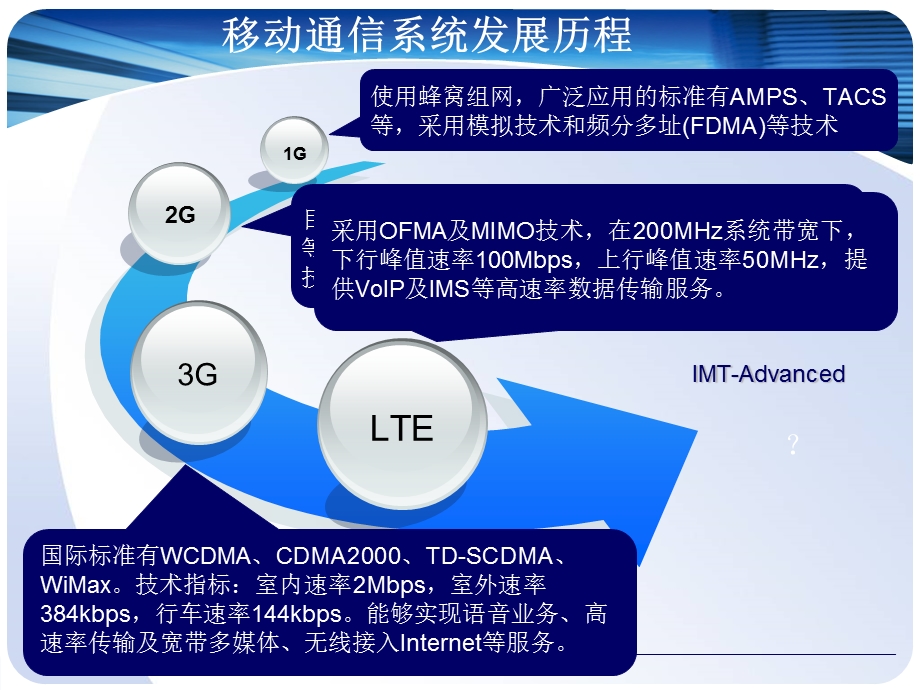 LTE系统结构课件.ppt_第3页