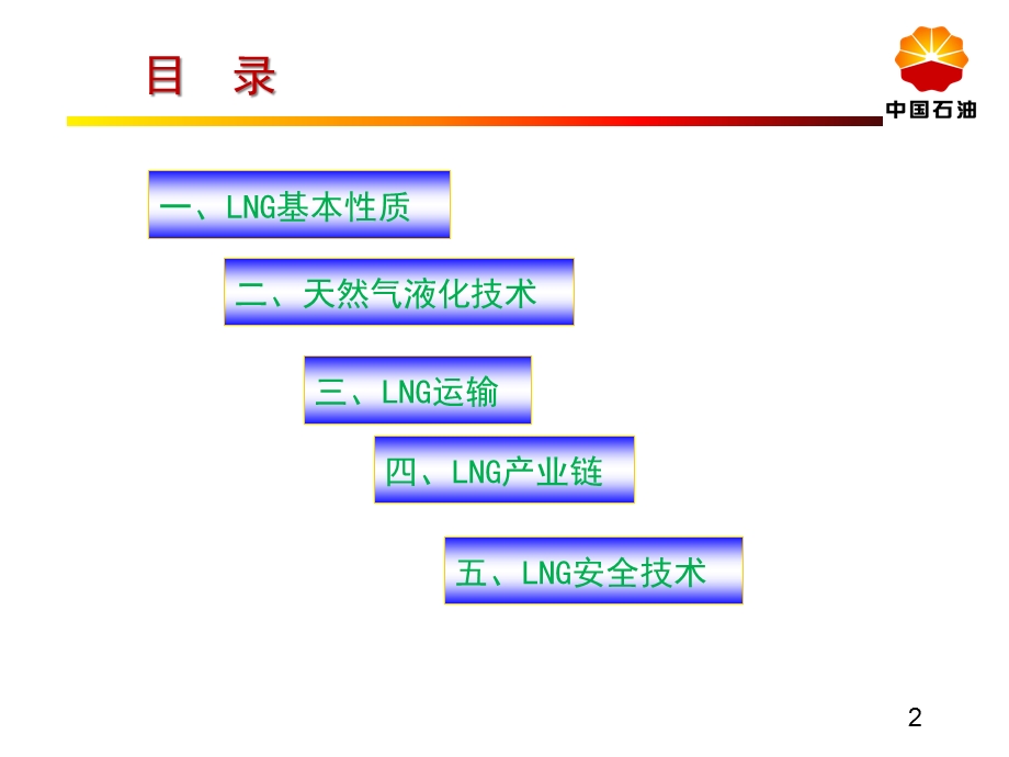 LNG基本知识及安全技术课件.ppt_第2页