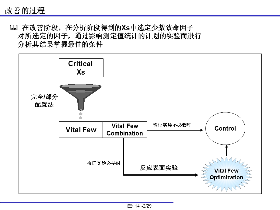 DOE试验计划法课件.ppt_第3页