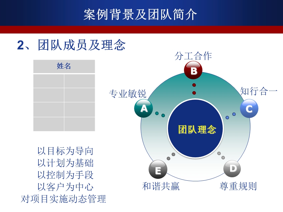 IPMPC级案例讨论课件.pptx_第3页