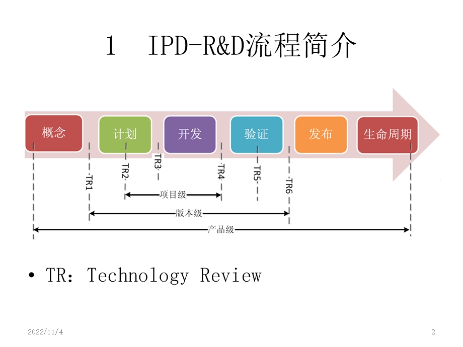 IPD研发流程经验分享课件.ppt_第2页