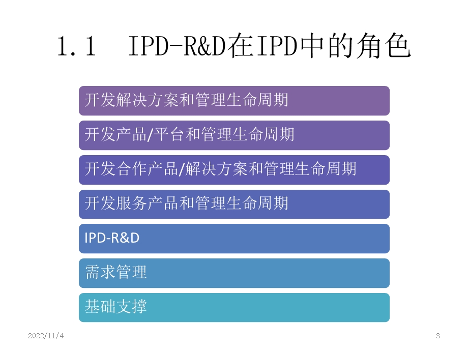 IPD研发流程经验分享课件.ppt_第3页