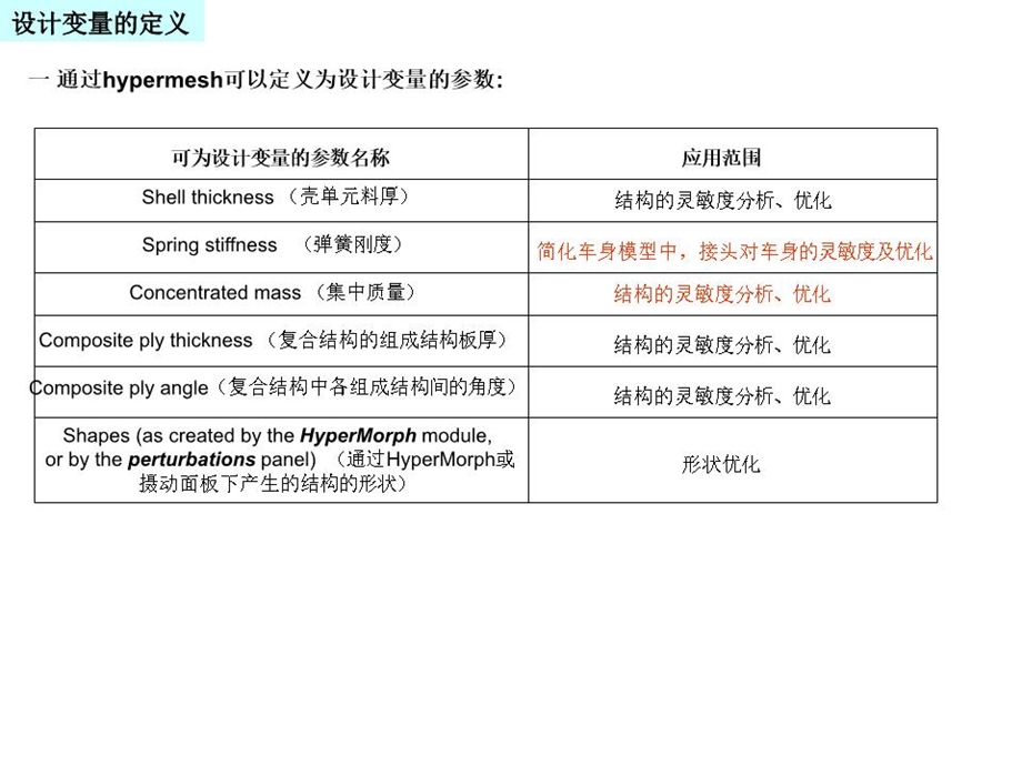 HyperStudy软件-结构优化课件.ppt_第3页