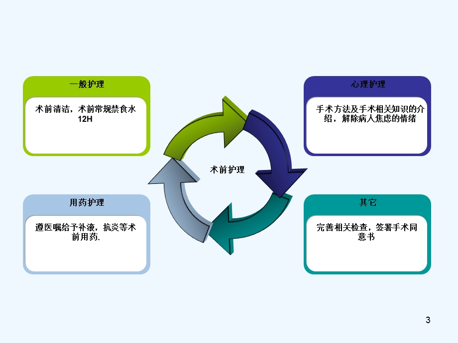 POEM护理及健康宣教课件.ppt_第3页