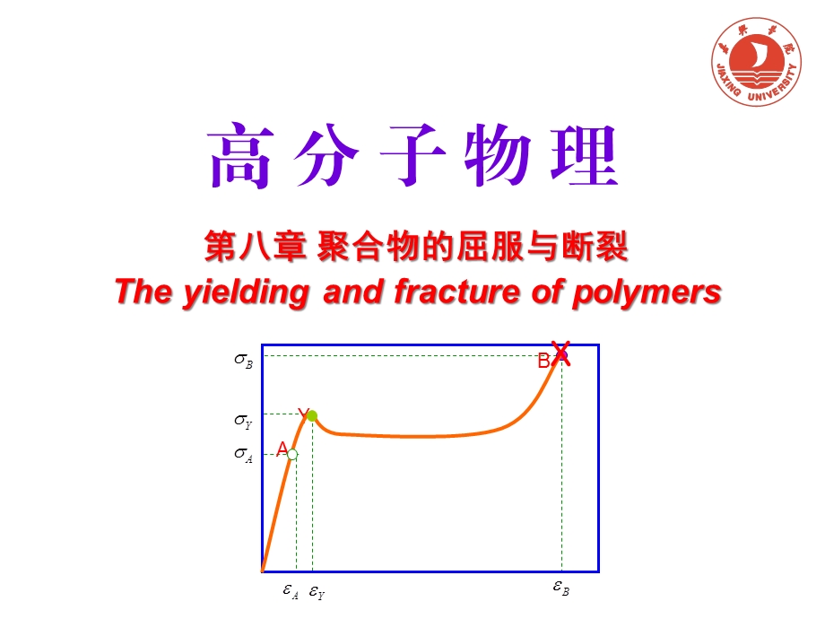 I第八章聚合物的屈服与断裂课件.ppt_第1页