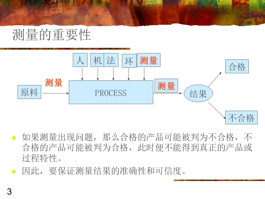 MSA培训教材-正版课件.ppt_第3页