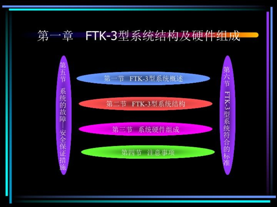 FTK-3型驼峰自动控制系统课件.ppt_第2页