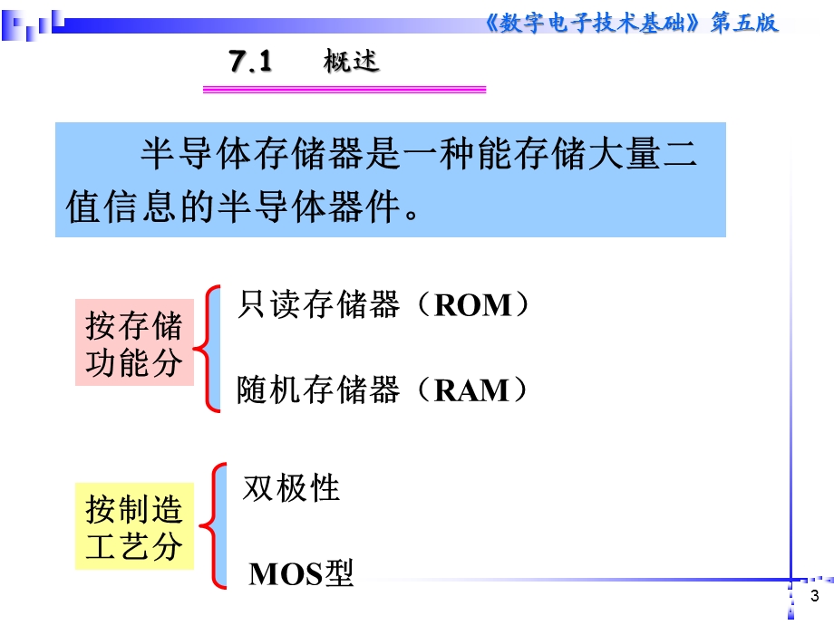 LJH第7章半导体存储器课件.ppt_第3页