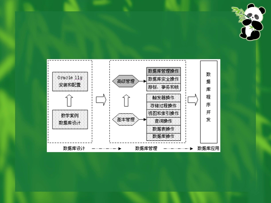 Oracle数据库备份与恢复课件.ppt_第2页