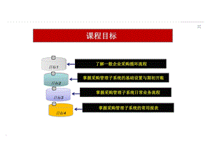 ERP采购管理子系统课件.ppt