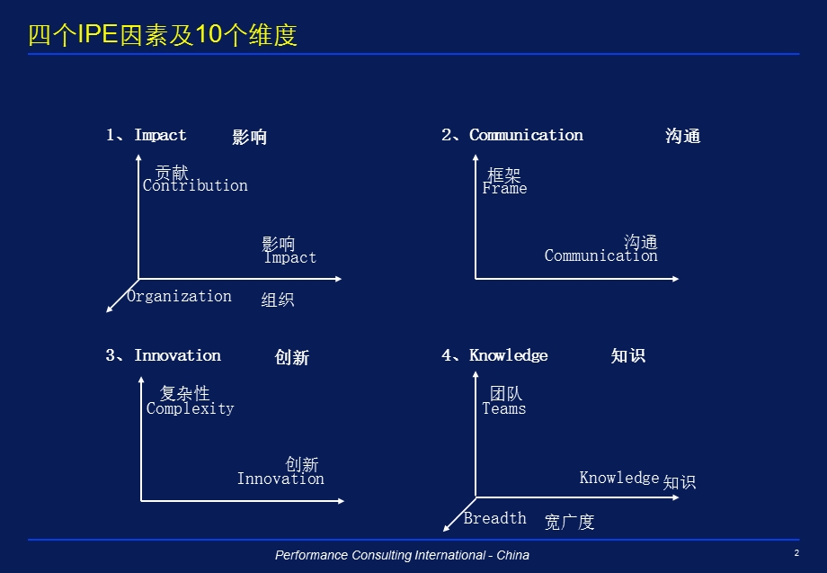 Mercer职位评估系统课件.ppt_第3页