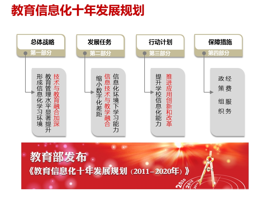 H3C智慧校园解决方案介绍课件.pptx_第3页