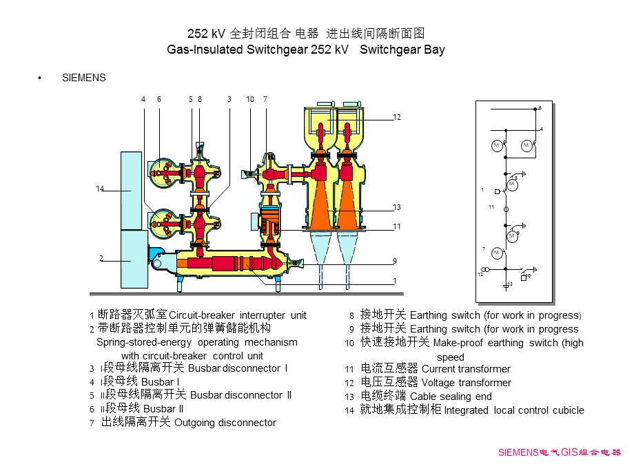 GIS组合电器配用的机构课件.ppt_第3页