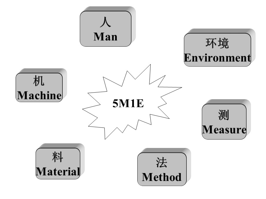 PMC管理培训-附表格课件.ppt_第3页