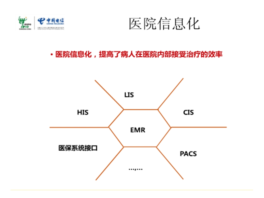 M2M_物联网_智慧医疗_智能医疗_eHealth课件.ppt_第1页