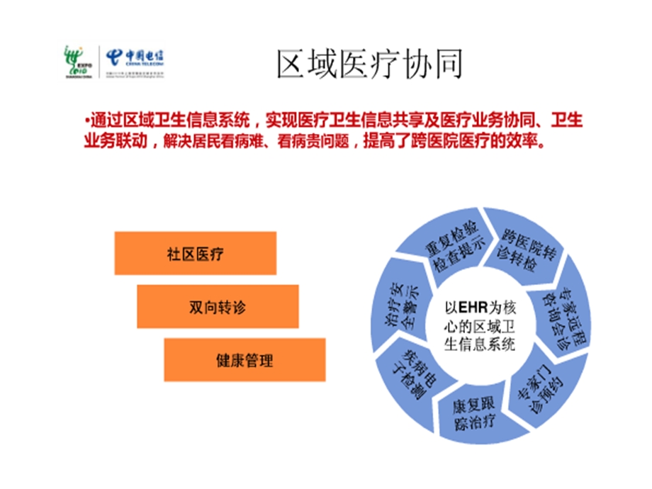 M2M_物联网_智慧医疗_智能医疗_eHealth课件.ppt_第2页