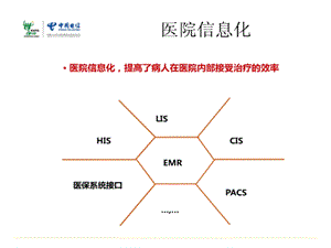 M2M_物联网_智慧医疗_智能医疗_eHealth课件.ppt