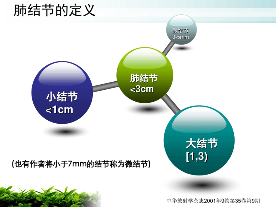 petct在肺内小结节诊断中的应用课件.ppt_第3页