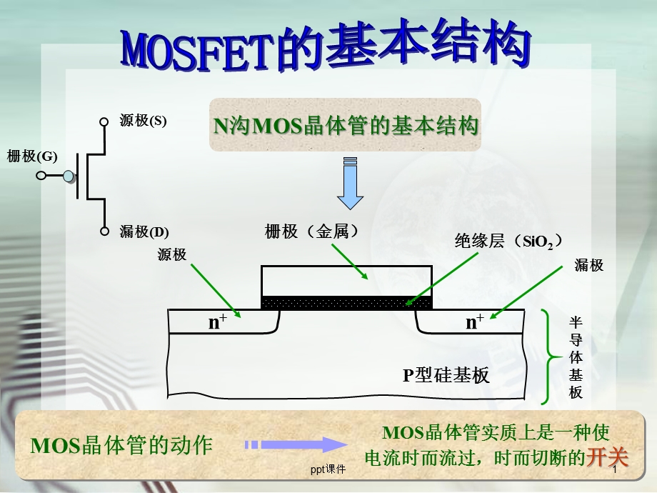 MOS工艺讲解--课件.ppt_第1页