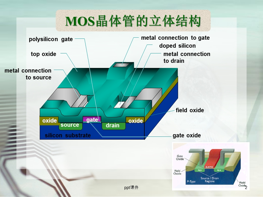 MOS工艺讲解--课件.ppt_第2页