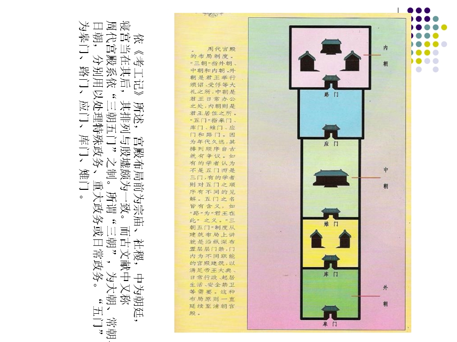 j中国传统建筑名词课件.ppt_第3页